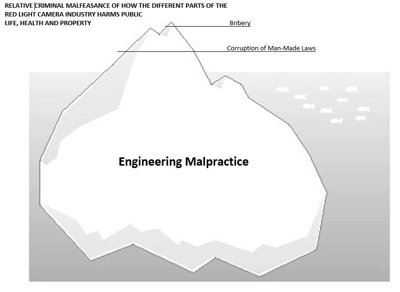 engineering malpractice diagram